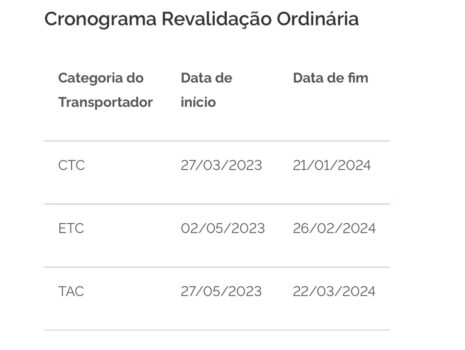 Cronograma de revalidação ordinária do RNTRC não será prorrogado